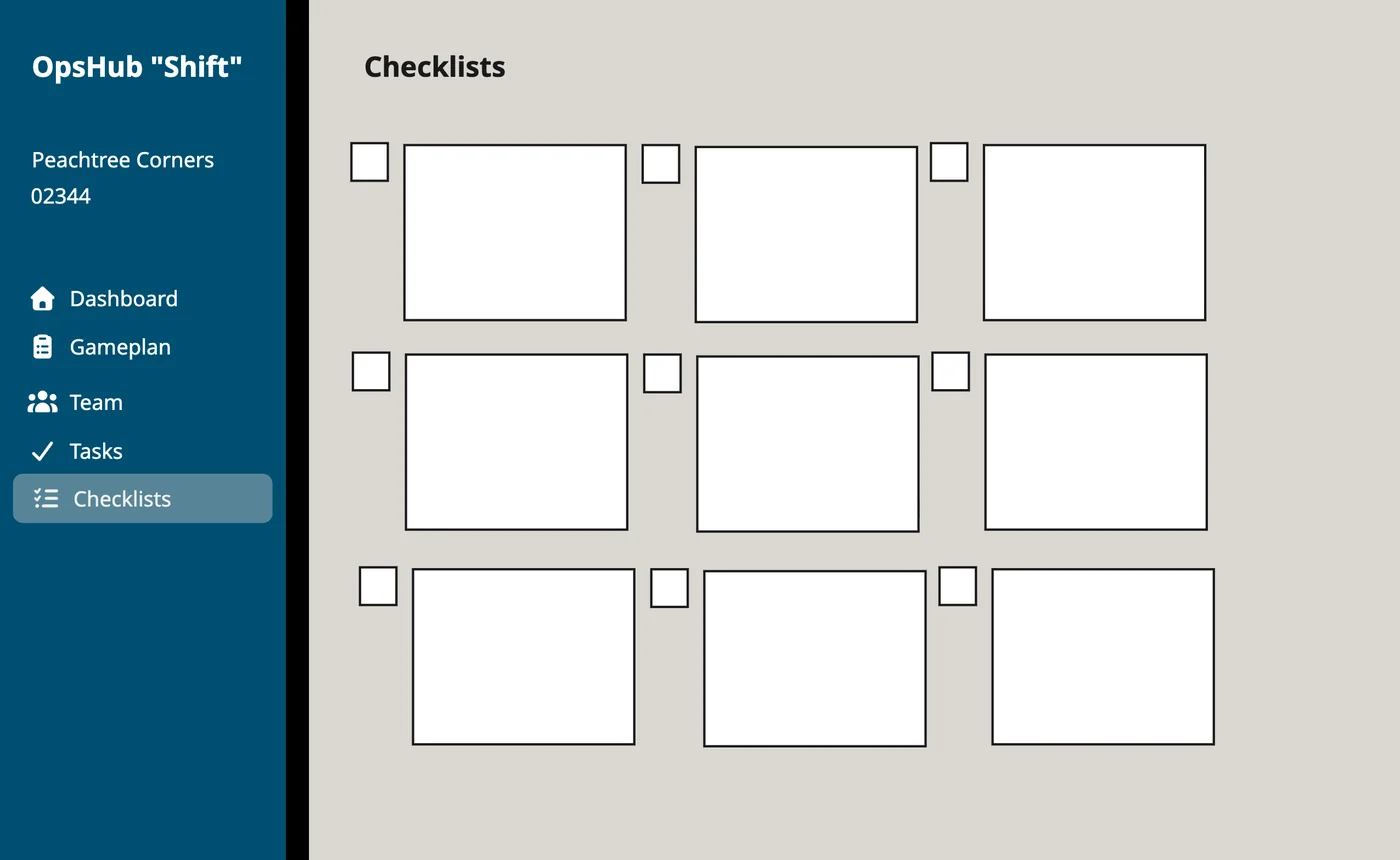Low fidelity wireframe of the Ops Hub Shift checklists screen