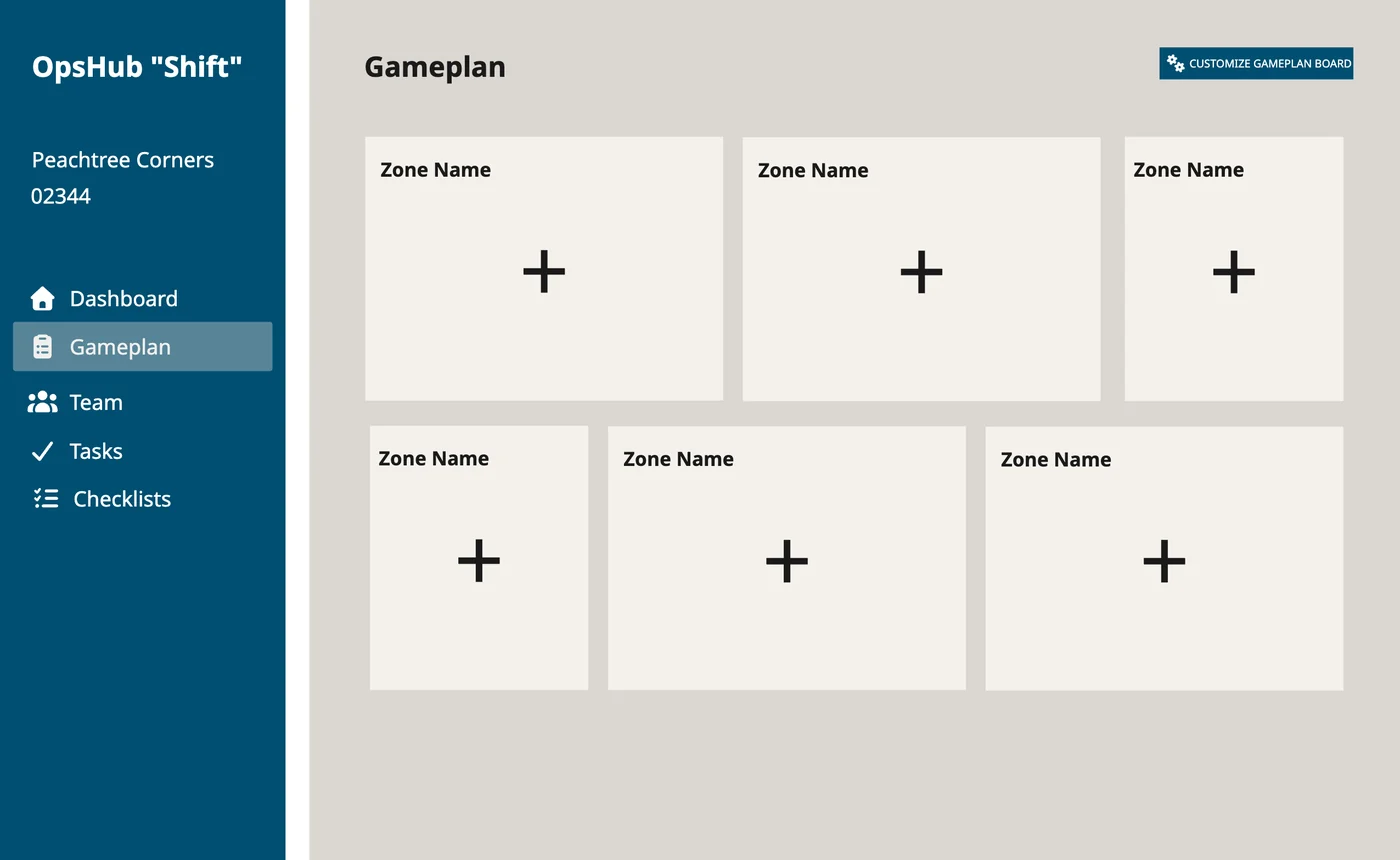 Low fidelity wireframe of the Ops Hub Shift gameplan screen