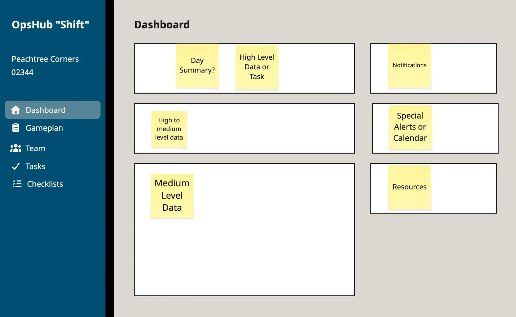 Low fidelity wireframe of the Ops Hub Shift dashboard screen