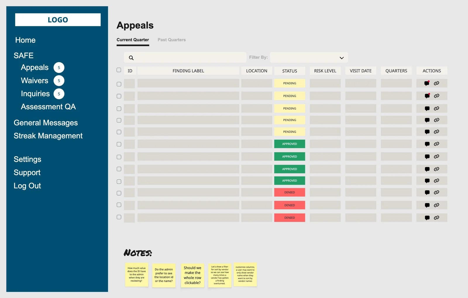 Wireframe of the Ops Hub Admin appeals table screen
